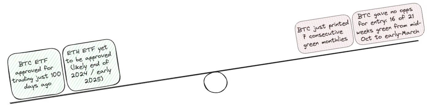 加密市场周期探讨：我们正处在本轮周期的哪个阶段？