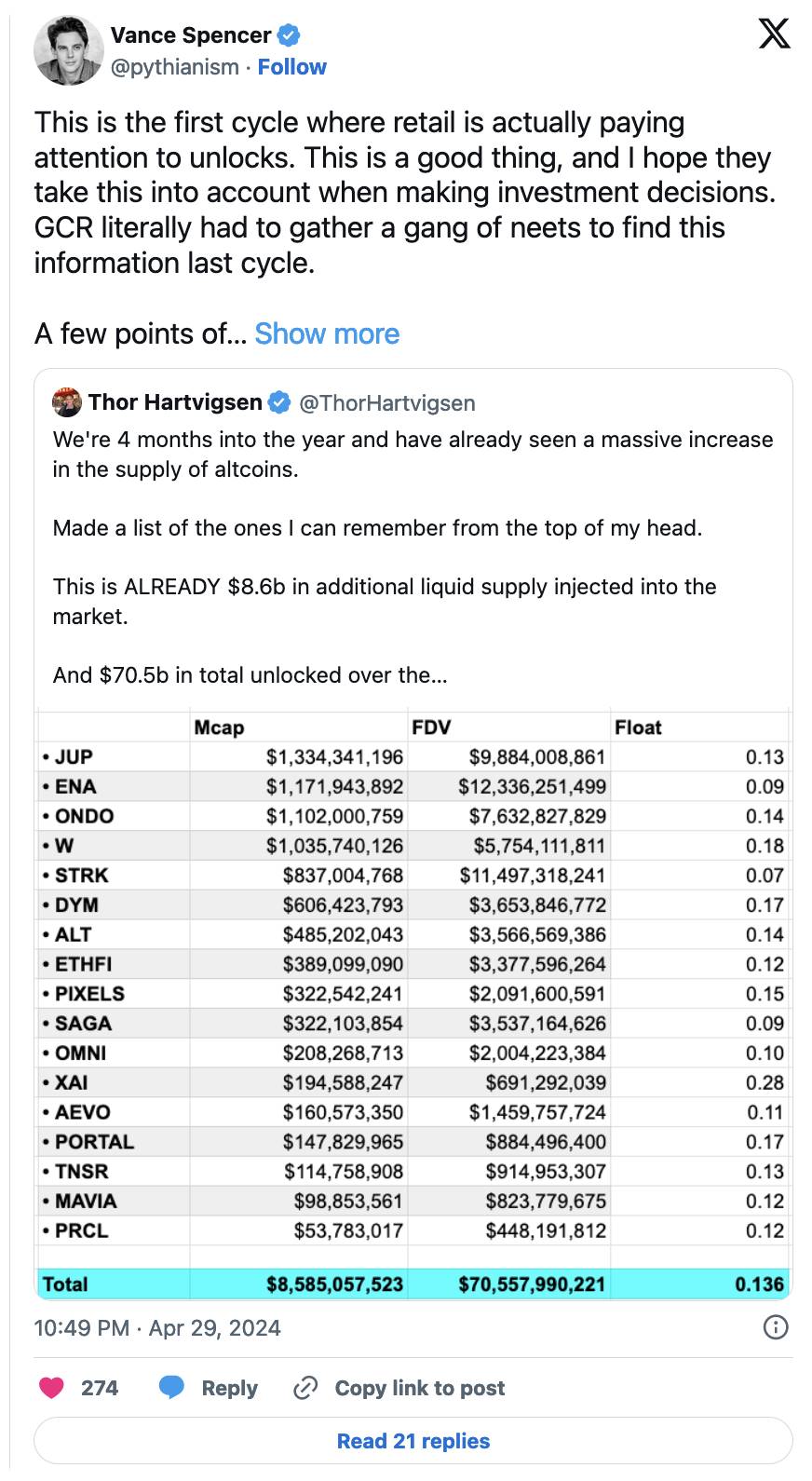 Bankless:积分计划与高FDV空投模式的困境插图4 Bankless:积分计划与高FDV空投模式的困境