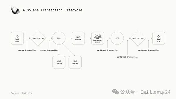 下一代区块链:并行执行插图1 下一代区块链:并行执行