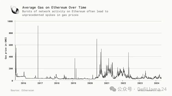 下一代区块链:并行执行插图3 下一代区块链:并行执行