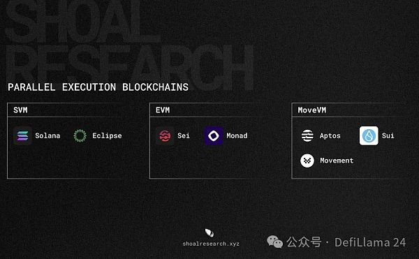 下一代区块链:并行执行插图4 下一代区块链:并行执行