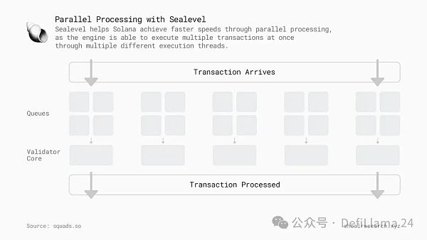 下一代区块链:并行执行插图5 下一代区块链:并行执行