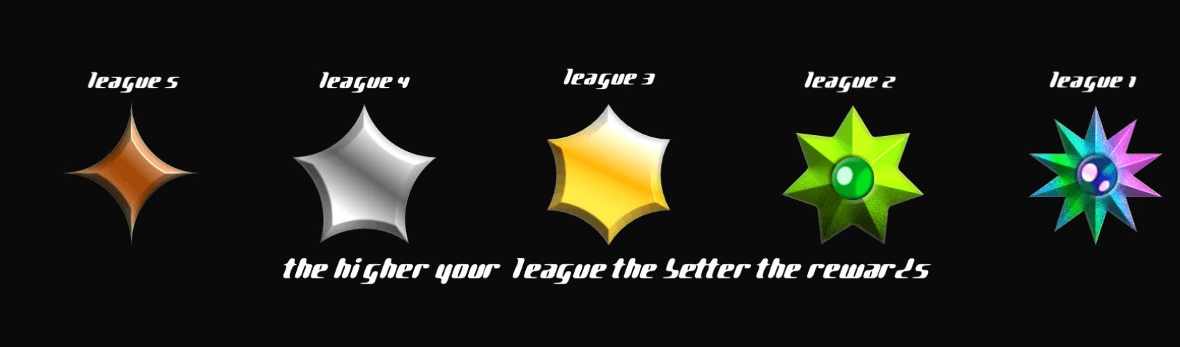 一文详解Blast新社交游戏Fantasy Top(附游戏攻略)插图1 一文详解Blast新社交游戏Fantasy Top(附游戏攻略)