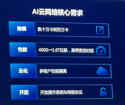 万卡时代不打群架，中国智算正过三关