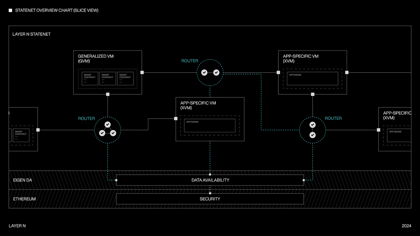 模块化被忽视的领域:执行、结算与聚合层插图1 模块化被忽视的领域:执行、结算与聚合层