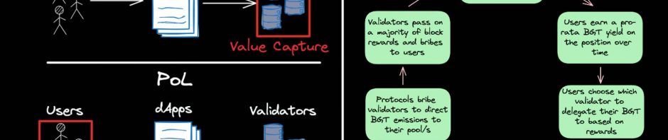 详解Berachain：Meme新乐园还是DeFi乌托邦？缩略图