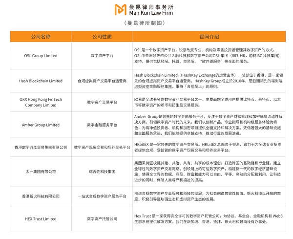 一文讲透：Web3公司为何扎堆香港？