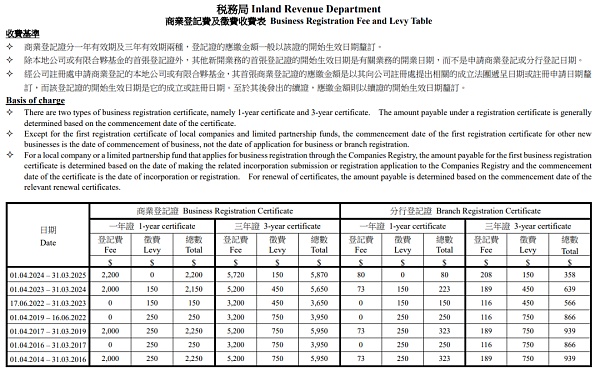 一文讲透：Web3公司为何扎堆香港？