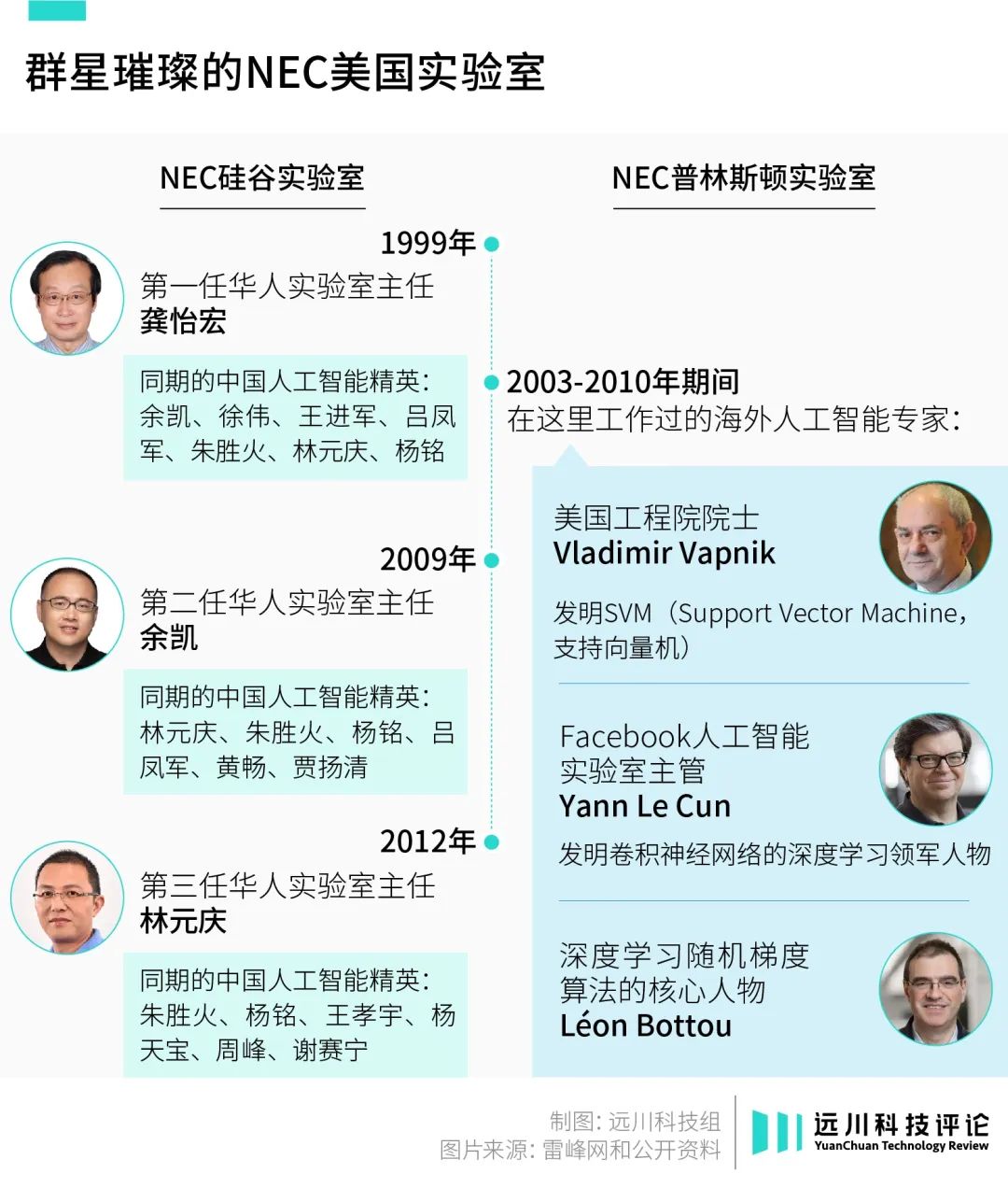 日本AI，失去的不止三十年