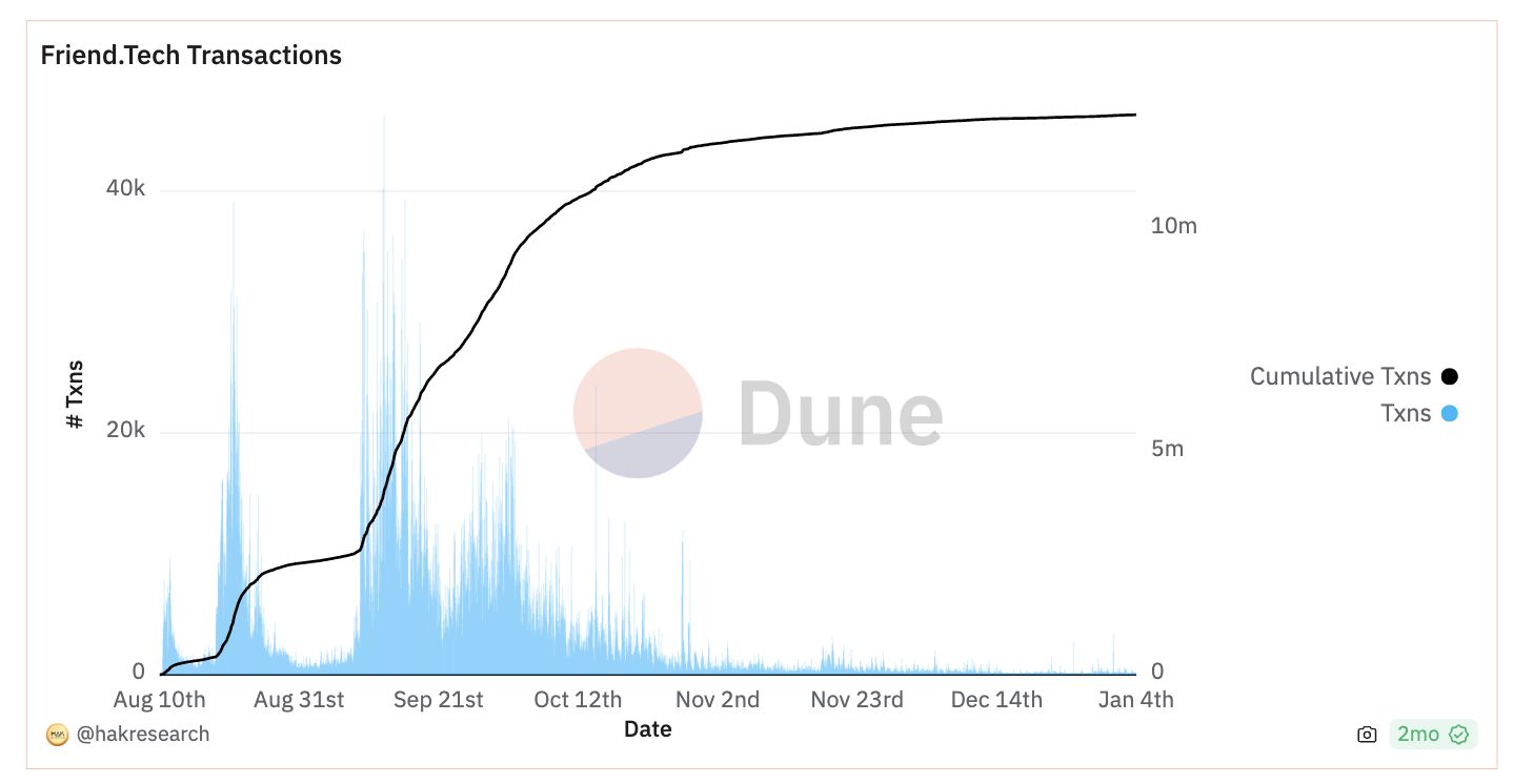 Outlier Ventures:去中心化社交网络的兴起插图1 Outlier Ventures:去中心化社交网络的兴起