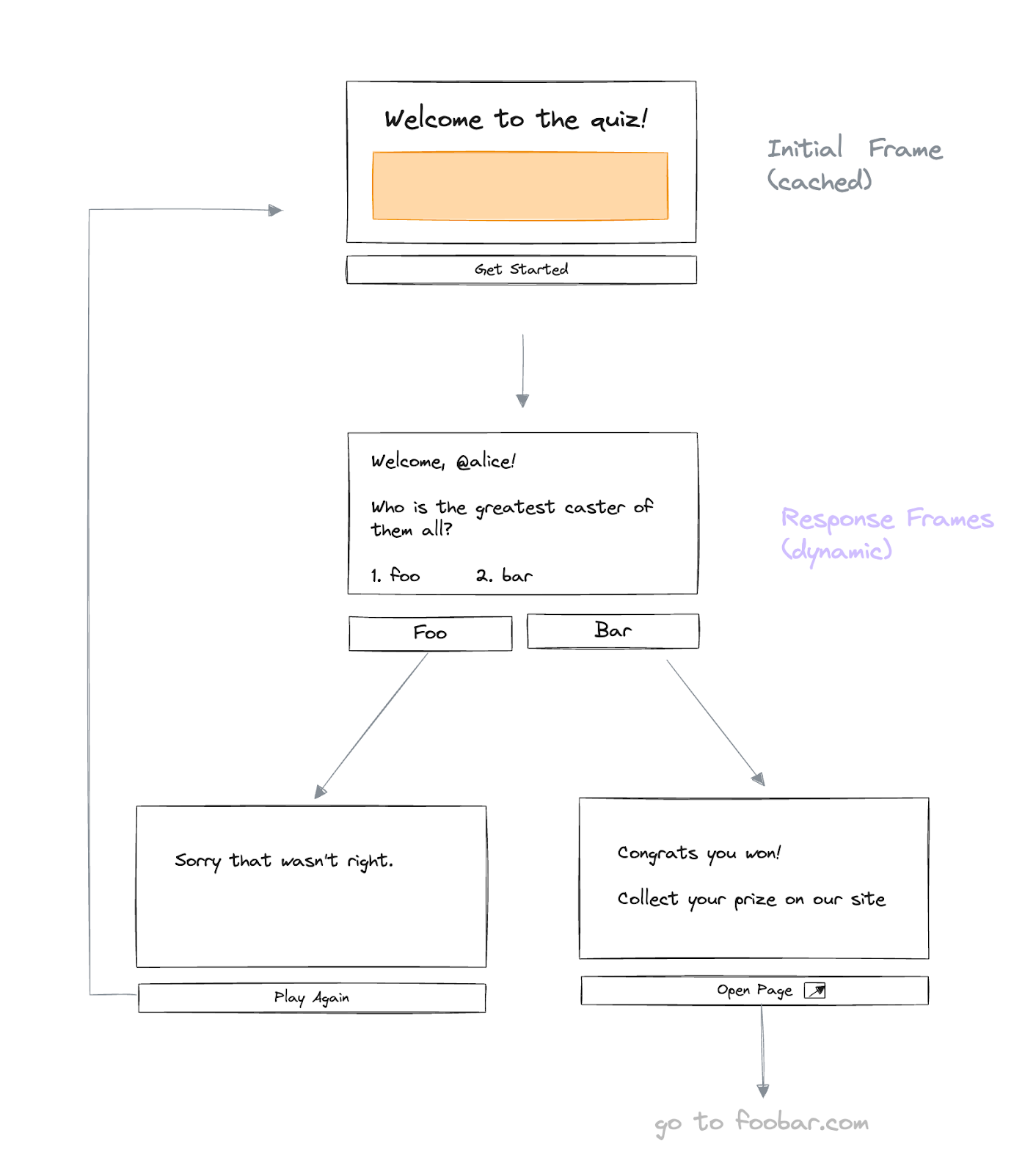 Outlier Ventures:去中心化社交网络的兴起插图7 Outlier Ventures:去中心化社交网络的兴起