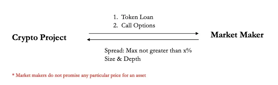 读懂做市商:灰色地带的掠夺者,为何对加密世界至关重要?插图5 读懂做市商:灰色地带的掠夺者,为何对加密世界至关重要?