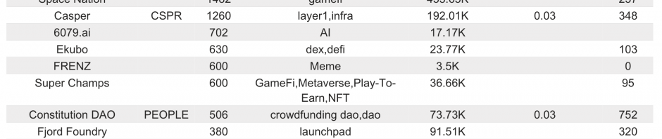 Bitget研究院：Solana Dex交易量超越以太坊，Notcoin盘前市场价格持续上涨缩略图