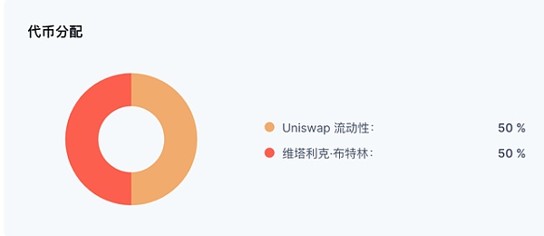 Web3浪潮中的黄金机遇：Piin铭文的价值分析