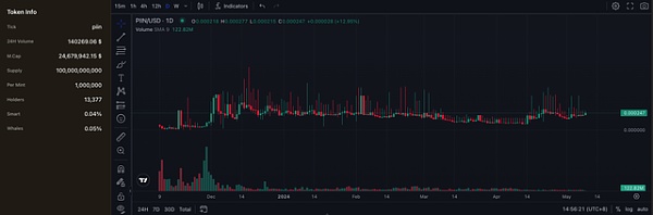 Web3浪潮中的黄金机遇：Piin铭文的价值分析