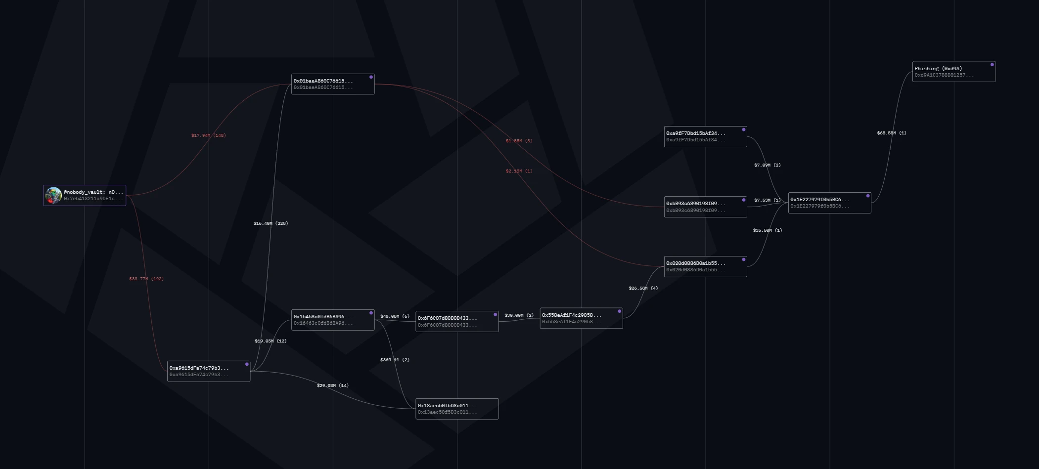 失而复得的1155枚比特币:真实受害者或为无聊猿大户插图1 失而复得的1155枚比特币:真实受害者或为无聊猿大户
