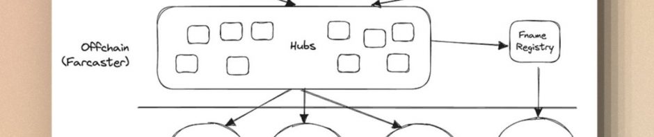 深度解析Farcaster：如何重塑SocialFi？缩略图