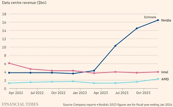 AI 时代 Web3企业要如何和传统人工智能巨头竞争？