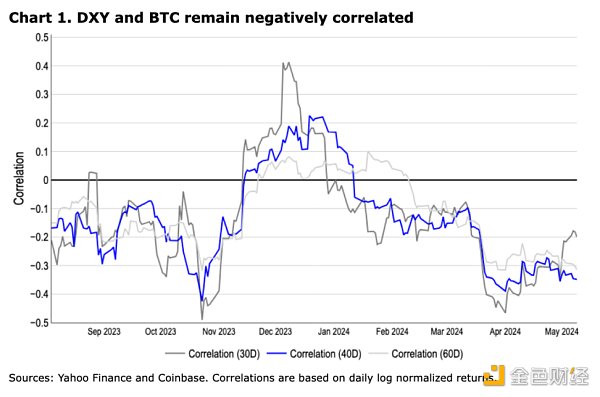 Coinbase加密周报:市场或迎来拐点 Aave透露V4计划插图 Coinbase加密周报:市场或迎来拐点 Aave透露V4计划