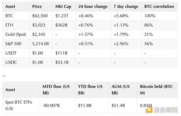 Coinbase加密周报:市场或迎来拐点 Aave透露V4计划插图3 Coinbase加密周报:市场或迎来拐点 Aave透露V4计划