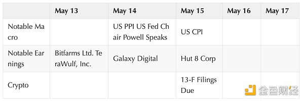 Coinbase加密周报:市场或迎来拐点 Aave透露V4计划插图7 Coinbase加密周报:市场或迎来拐点 Aave透露V4计划