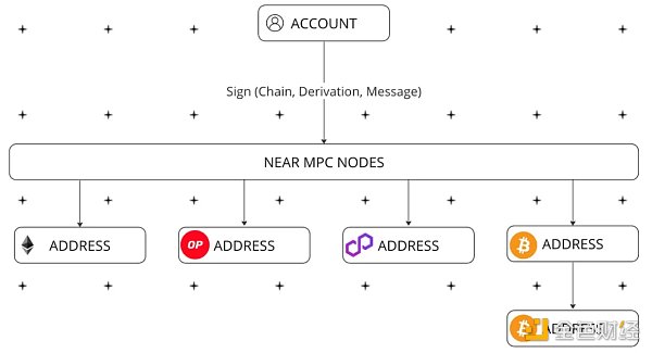 区块链互操作性的 2.0 时刻:链爆炸与链抽象插图1 区块链互操作性的 2.0 时刻:链爆炸与链抽象