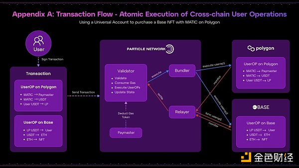 区块链互操作性的 2.0 时刻:链爆炸与链抽象插图2 区块链互操作性的 2.0 时刻:链爆炸与链抽象