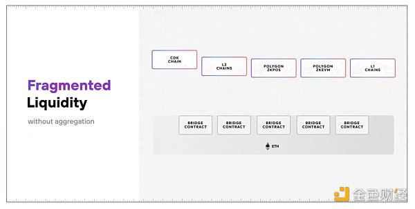 区块链互操作性的 2.0 时刻:链爆炸与链抽象插图4 区块链互操作性的 2.0 时刻:链爆炸与链抽象
