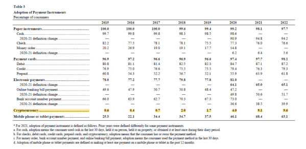 特朗普和拜登,打响“加密大选”之战插图3 特朗普和拜登,打响“加密大选”之战