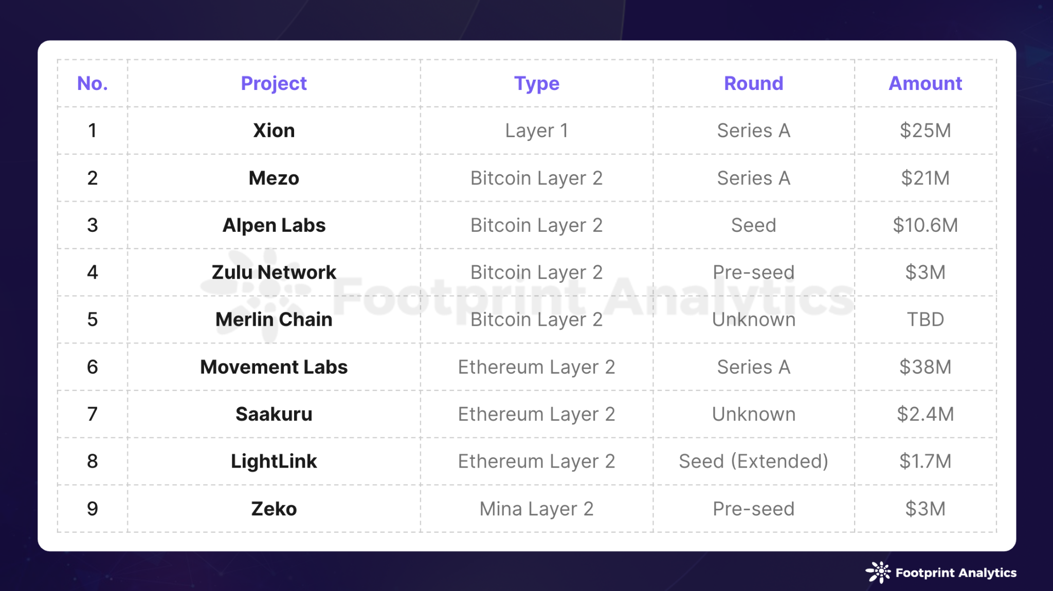 2024 年 4 月公链研报:比特币减半、市场回调以及关键进展插图9 2024 年 4 月公链研报:比特币减半、市场回调以及关键进展