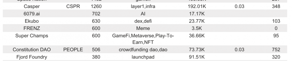 Bitget研究院：ETH链上GAS降至2 Gwei，EIGEN已开启空投申领缩略图