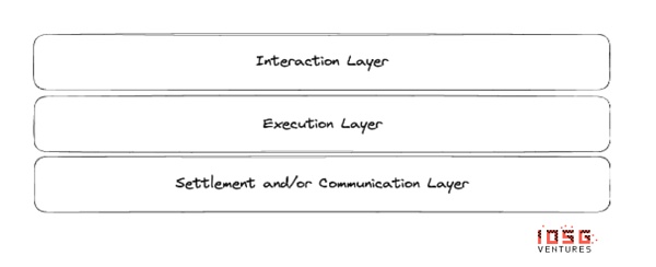 从桥流动性到链抽象全栈框架 我们看到了什么创新?插图1 从桥流动性到链抽象全栈框架 我们看到了什么创新?