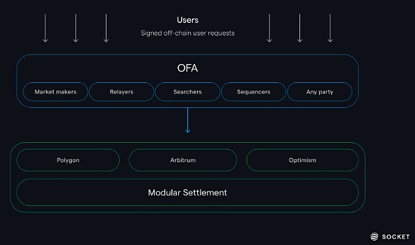 从桥流动性到链抽象全栈框架 我们看到了什么创新?插图7 从桥流动性到链抽象全栈框架 我们看到了什么创新?
