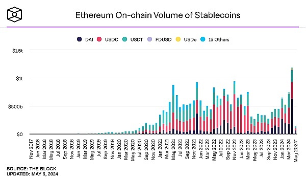 加拿大官方推出稳定币QCAD 还得到了Coinbase的大力支持
