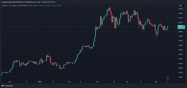 最大BTC ETF持有者易主 狂投3.8亿美元押注插图1 最大BTC ETF持有者易主 狂投3.8亿美元押注