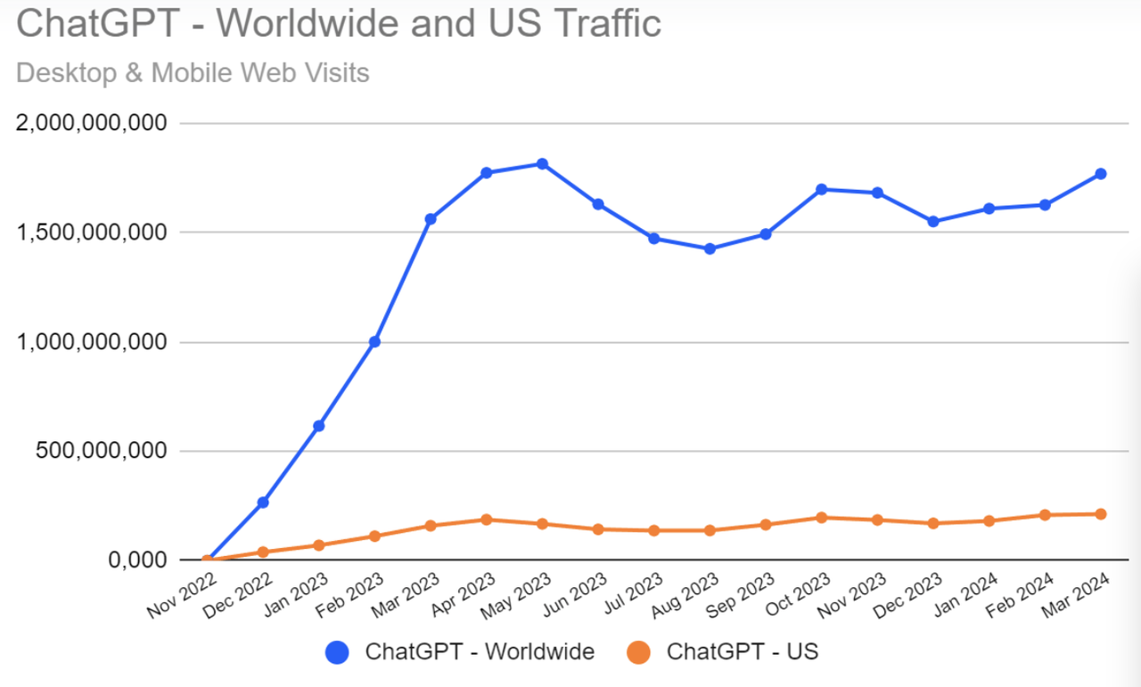 ChatGPT-4o，OpenAI的一小步，人类「AI助理」的一大步