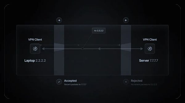 io.net:连接全球GPU资源 重塑机器学习的未来插图7 io.net:连接全球GPU资源 重塑机器学习的未来