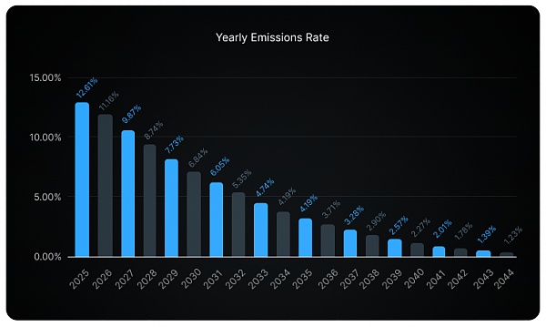io.net:连接全球GPU资源 重塑机器学习的未来插图13 io.net:连接全球GPU资源 重塑机器学习的未来