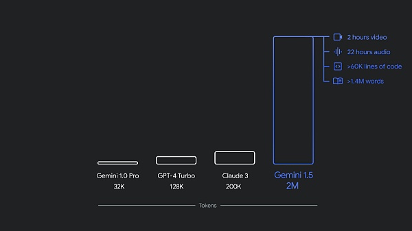 谷歌反击:Project Astra正面硬刚GPT-4o Veo对抗Sora插图4 谷歌反击:Project Astra正面硬刚GPT-4o Veo对抗Sora