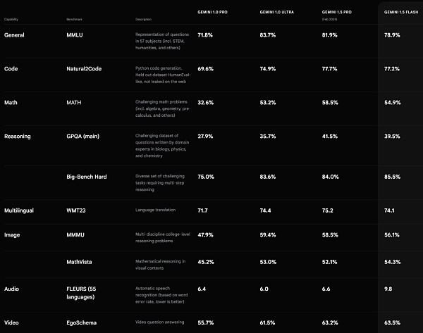 谷歌反击:Project Astra正面硬刚GPT-4o Veo对抗Sora插图7 谷歌反击:Project Astra正面硬刚GPT-4o Veo对抗Sora