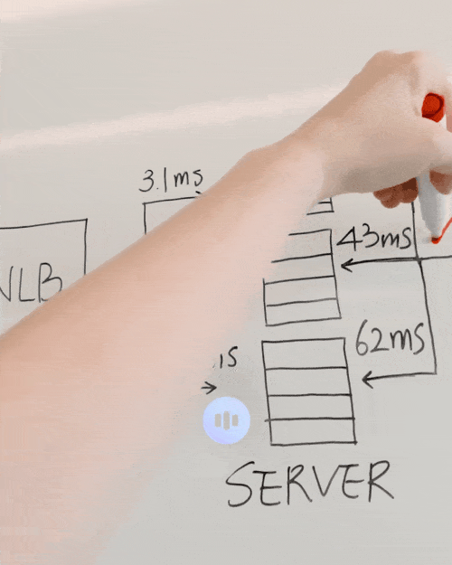 谷歌7大模型22项AI大招轰炸！70秒视频生成、Gemini安卓合体、200万tokens上下文