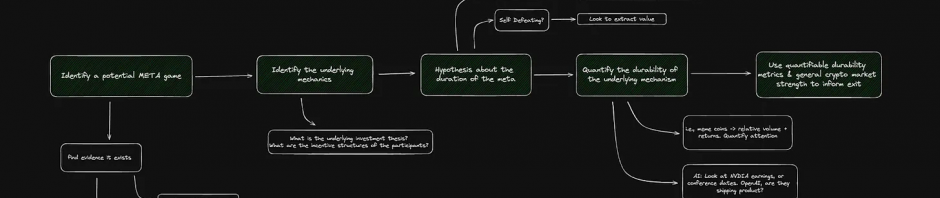 理解加密「元游戏」：市场叙事和行为变化的核心驱动力缩略图