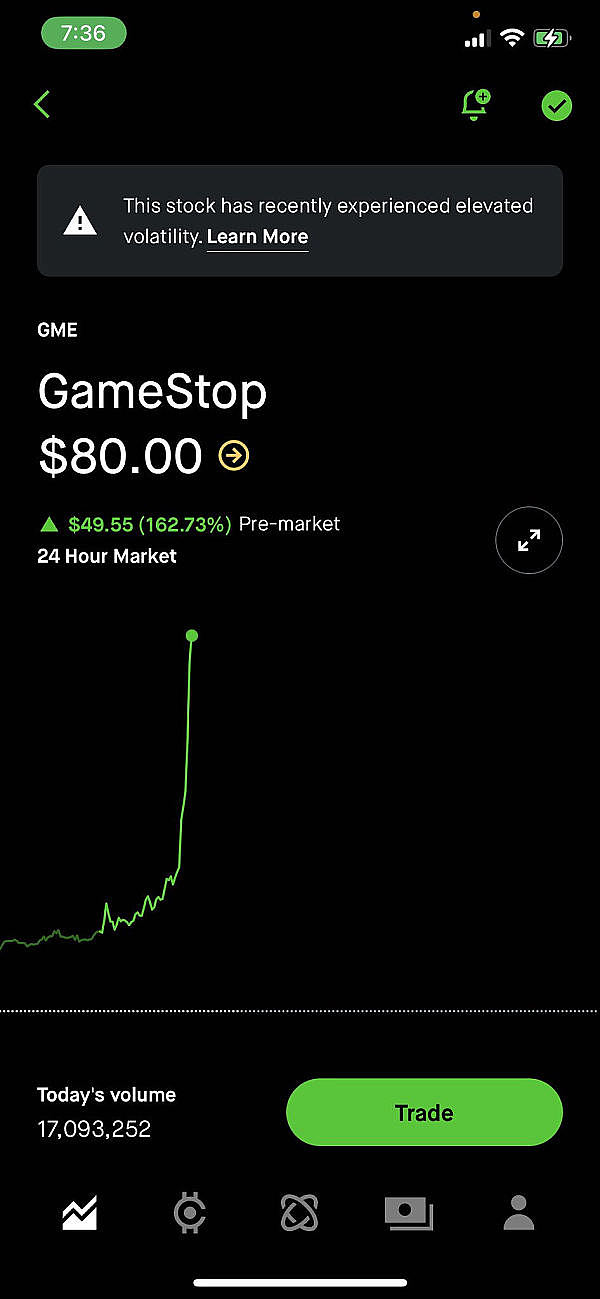 GameStop重出江湖 Meme币市场又迎来新的话题和叙事?插图2 GameStop重出江湖 Meme币市场又迎来新的话题和叙事?