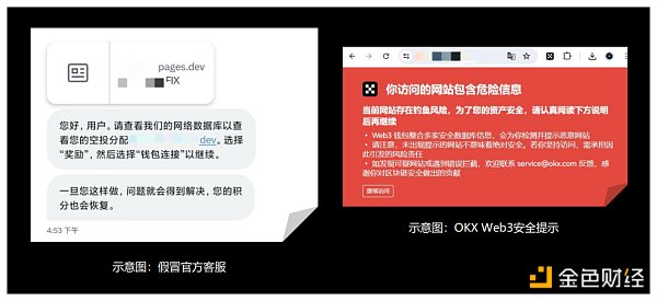 冷热钱包攻击方式有何不同？常见的钓鱼手段有哪些？