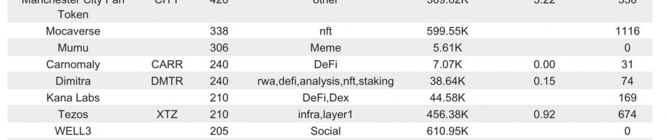 Bitget研究院：加密市场全线反弹，Blast 6月26日确定空投缩略图