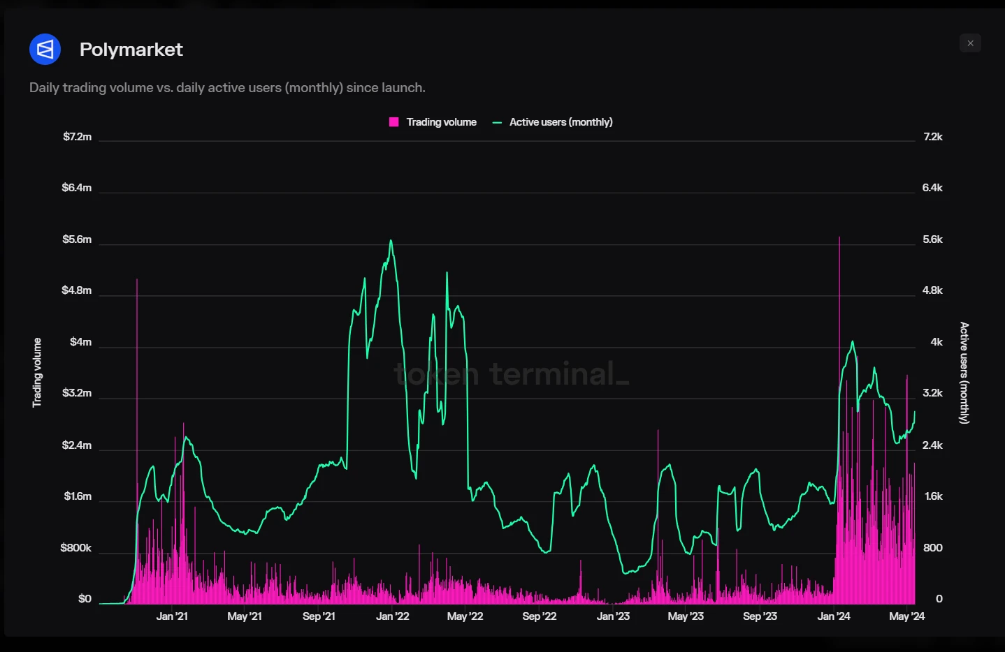 加密预测市场Polymarket成长史:创始人22岁辍学创业,用押注理解现实世界插图1 加密预测市场Polymarket成长史:创始人22岁辍学创业,用押注理解现实世界