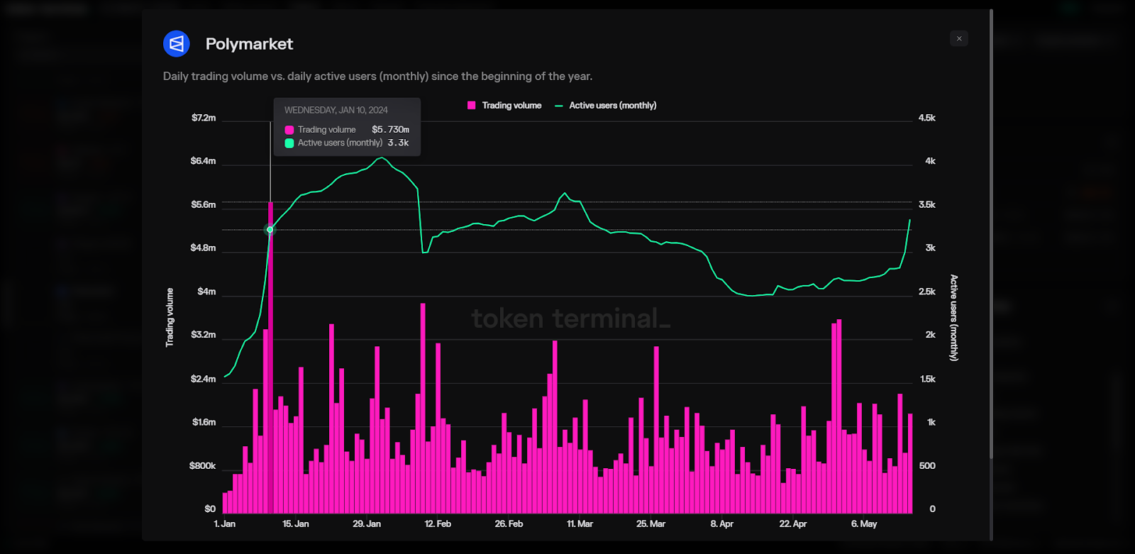 加密预测市场Polymarket成长史:创始人22岁辍学创业,用押注理解现实世界插图3 加密预测市场Polymarket成长史:创始人22岁辍学创业,用押注理解现实世界