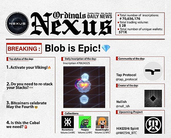 符文创新之风刮向NFT市场 Blob成为涨势最猛的项目?插图 符文创新之风刮向NFT市场 Blob成为涨势最猛的项目?