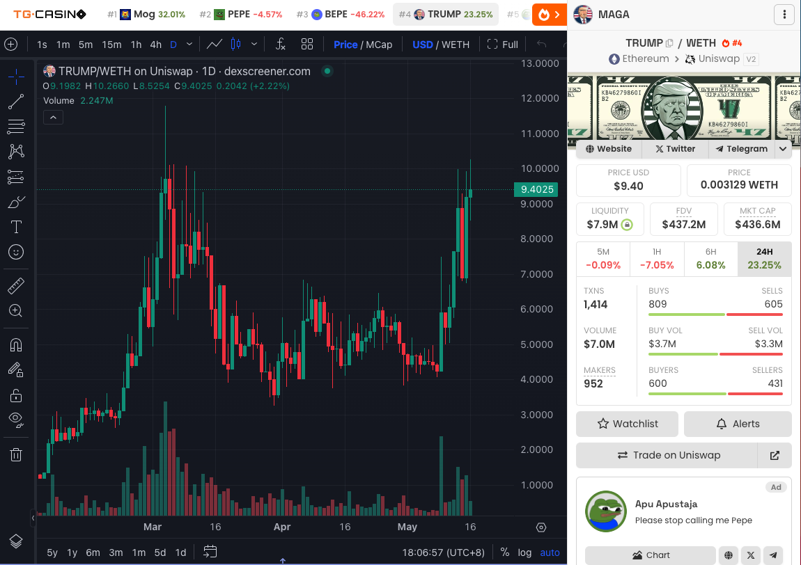 美国大选关键时间节点梳理:有哪些相关概念币?插图7 美国大选关键时间节点梳理:有哪些相关概念币?