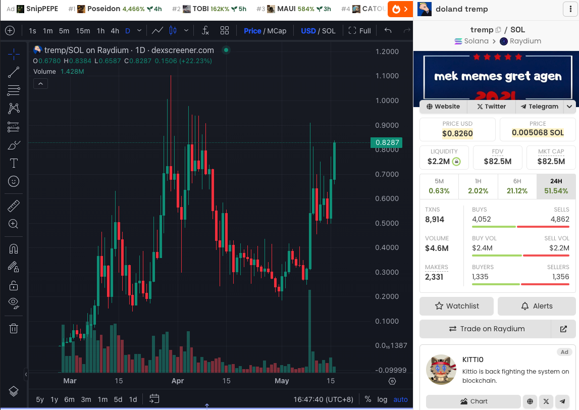 美国大选关键时间节点梳理:有哪些相关概念币?插图8 美国大选关键时间节点梳理:有哪些相关概念币?